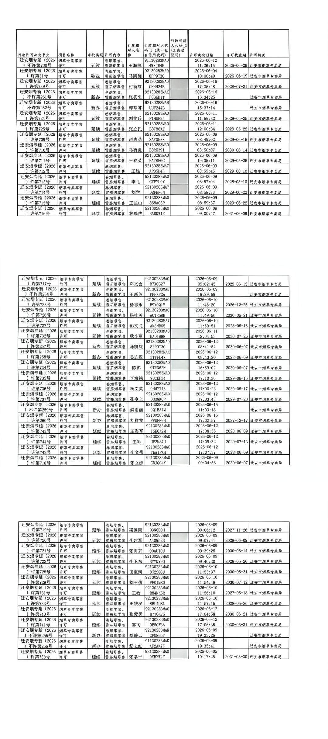 迁安市烟草专卖局2026年5月30日至6月5日行政许可办理公示.jpg