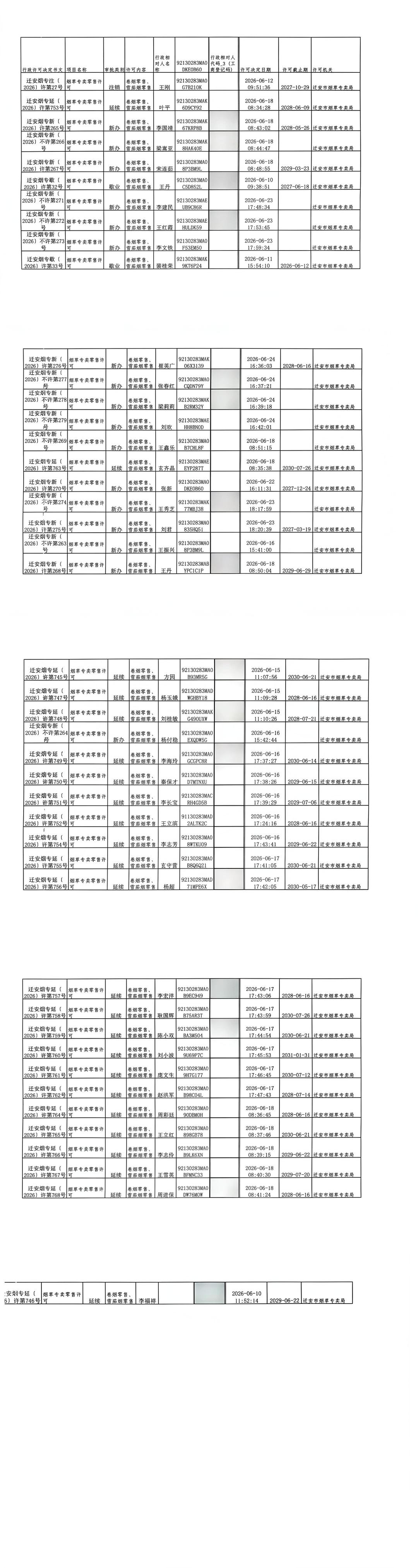 迁安市烟草专卖局2026年6月6日至6月12日行政许可办理公示.jpg