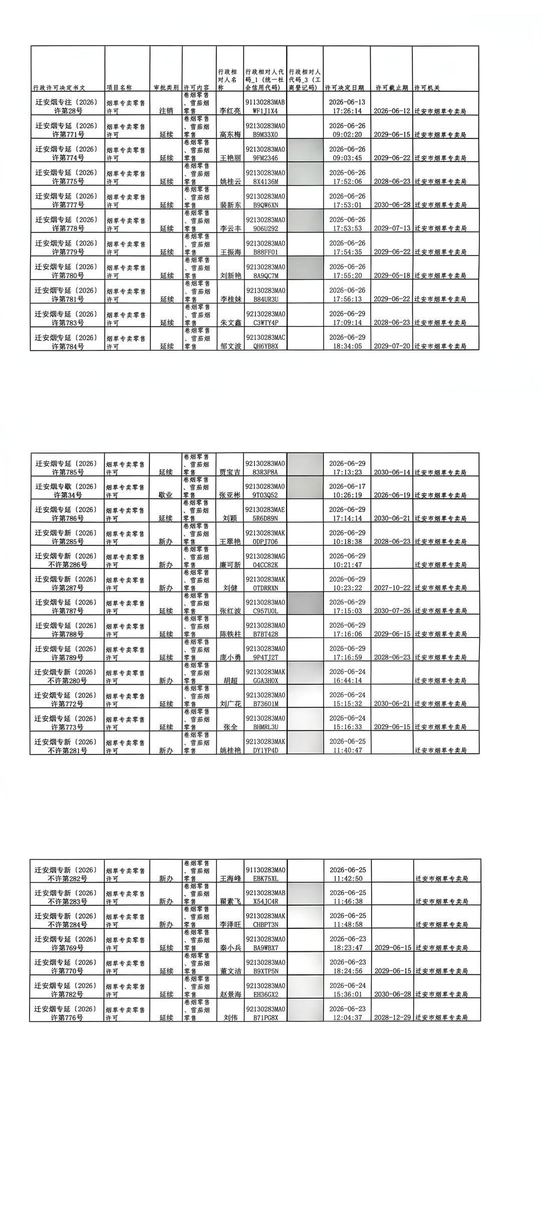 迁安市烟草专卖局2026年6月13日至6月19日行政许可办理公示.jpg