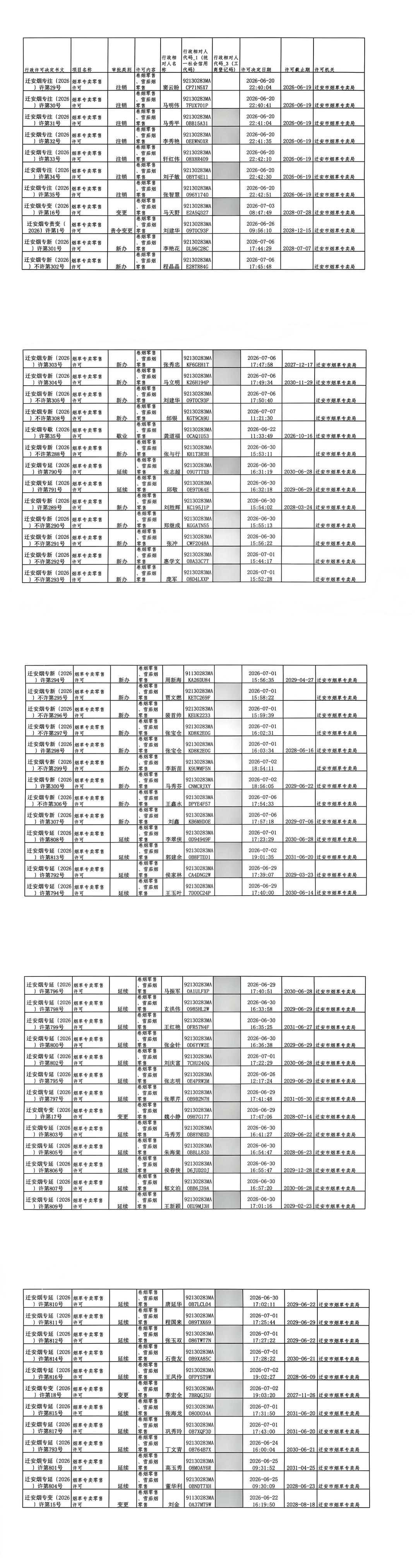 迁安市烟草专卖局2026年6月20日至6月26日行政许可办理公示.jpg