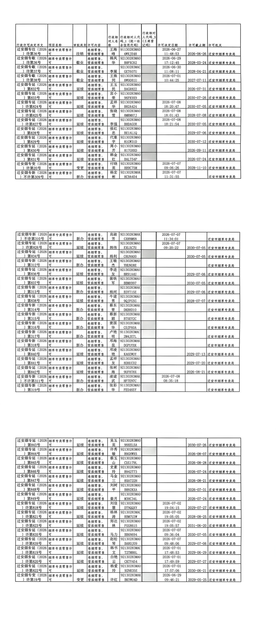 迁安市烟草专卖局2026年6月27日至7月3日行政许可办理公示.jpg