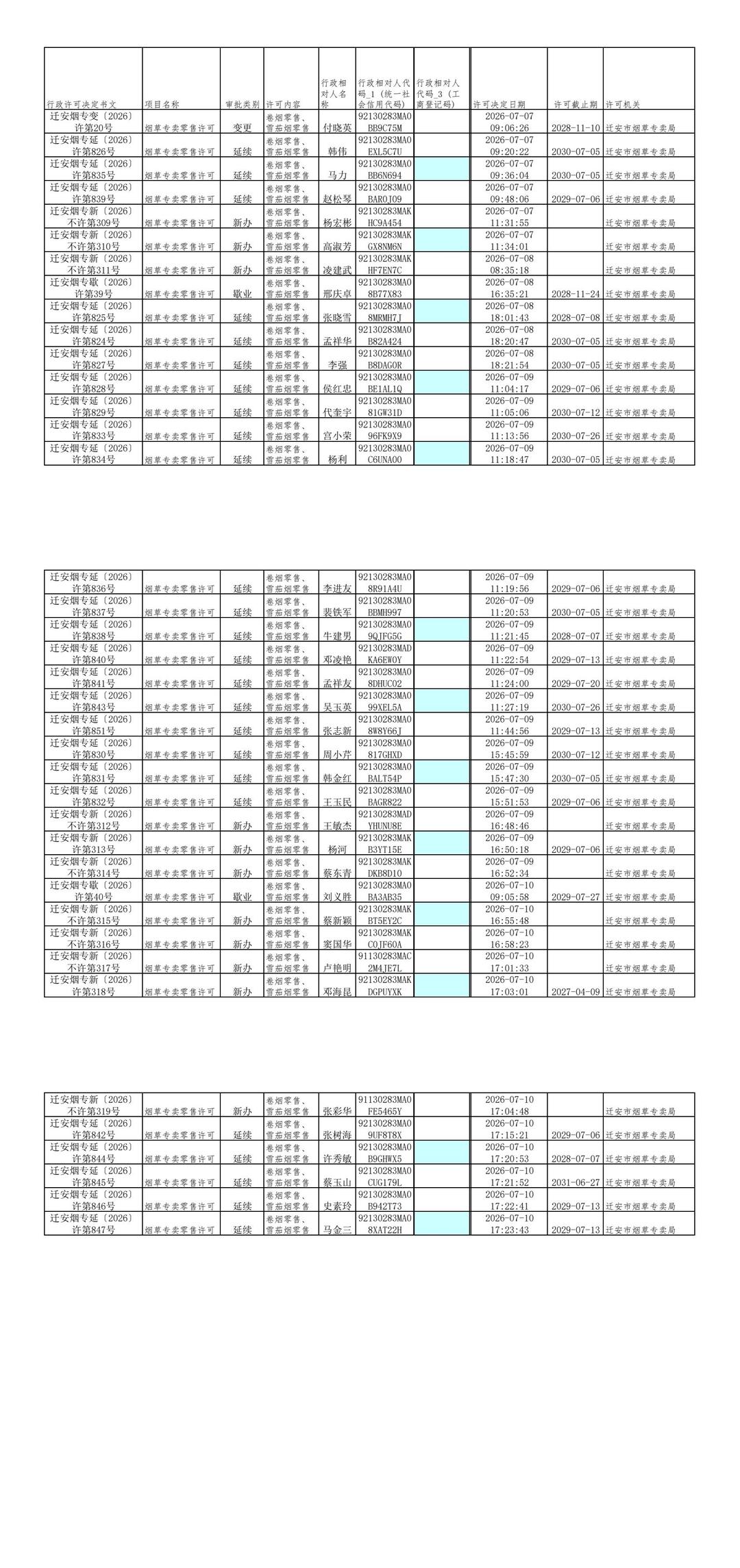 迁安市烟草专卖局2026年7月4日至7月10日行政许可办理公示.jpg