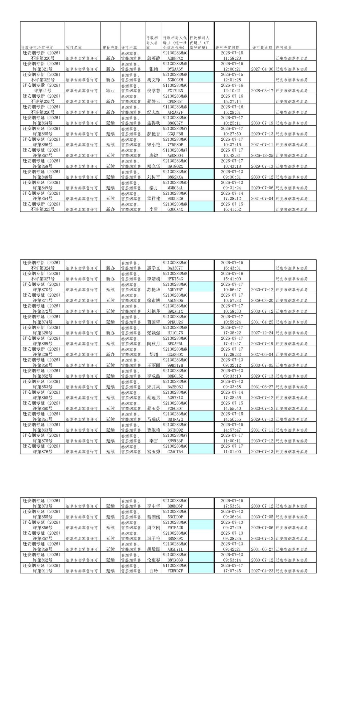迁安市烟草专卖局2026年7月11日至7月17日行政许可办理公示.jpg