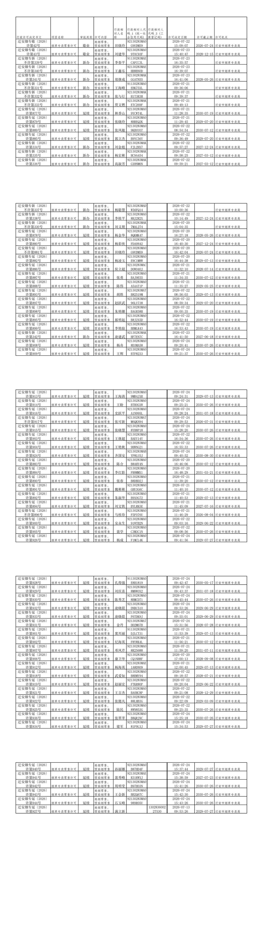 迁安市烟草专卖局2026年7月18日至7月24日行政许可办理公示.jpg