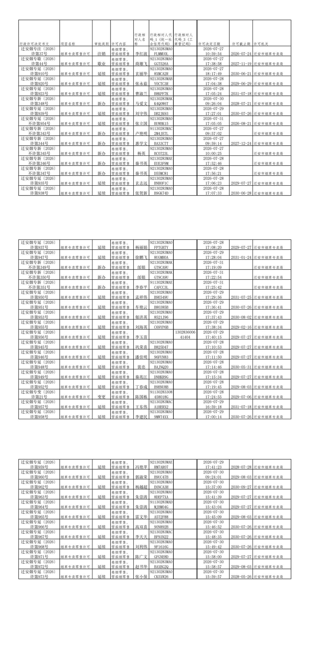 迁安市烟草专卖局2026年7月25日至7月31日行政许可办理公示.jpg