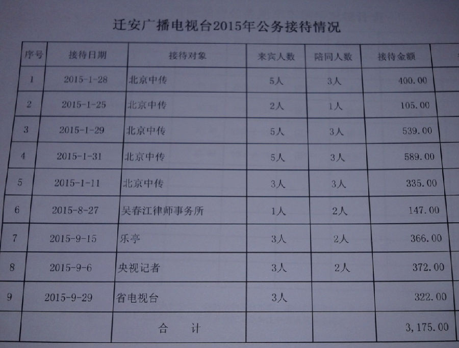 迁安收入证明 www.qianan.gov.cn