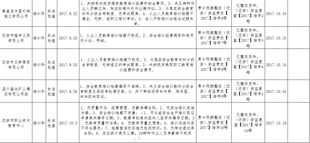 迁安收入证明 www.qianan.gov.cn