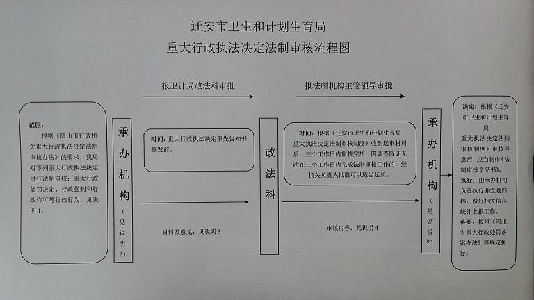迁安市人民政府